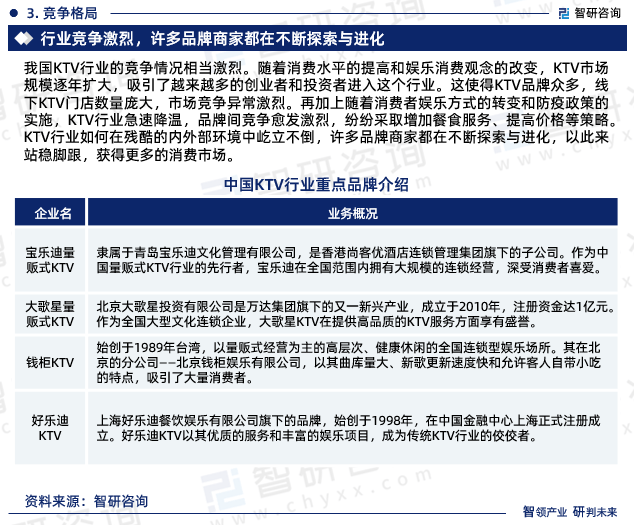 中国KTV行业市场研究报告（智研咨询）ag旗舰厅KTV行业现状！2024年(图4)