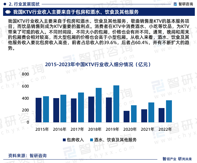 中国KTV行业市场研究报告（智研咨询）ag旗舰厅KTV行业现状！2024年(图5)