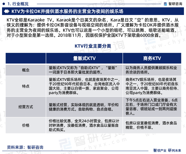 中国KTV行业市场研究报告（智研咨询）ag旗舰厅KTV行业现状！2024年(图7)