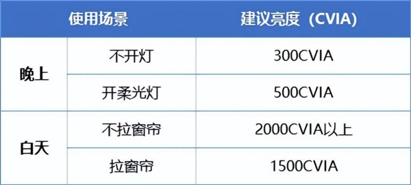 投影仪推荐：当贝D6X Pro引领观影新潮流！ag旗舰厅网站入口2024年双十一高性价比卧室(图2)