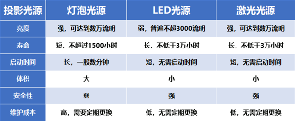 投影仪推荐：当贝D6X Pro引领观影新潮流！ag旗舰厅网站入口2024年双十一高性价比卧室(图5)